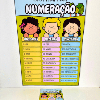 Kit Sistema de Numeração