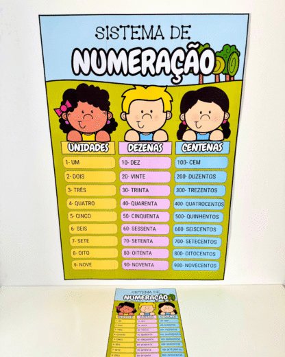 Kit Sistema de Numeração