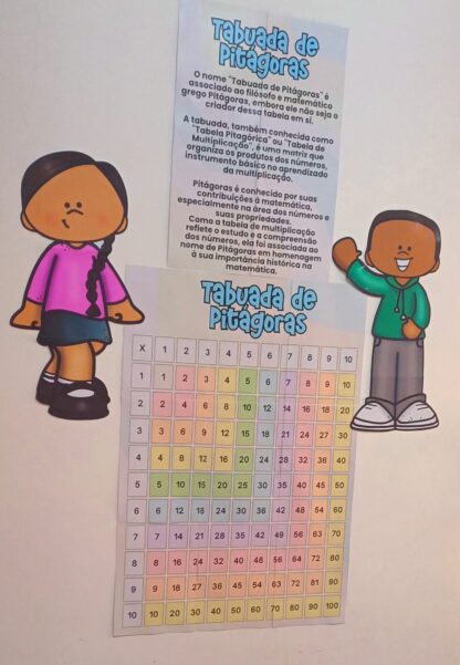 Tabuada de Pitágoras