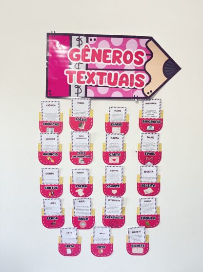 Mural dos gêneros textuais