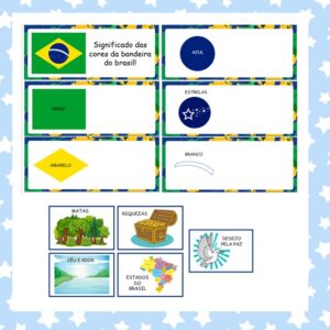 Bandeira do Brasil: Significados