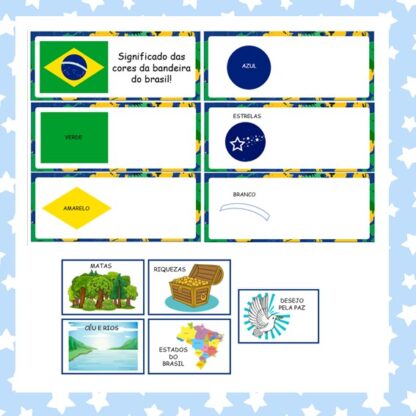 Bandeira do Brasil: Significados