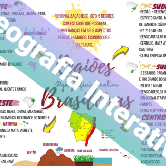 Mapa Mental Regiões