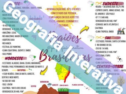 Mapa Mental Regiões