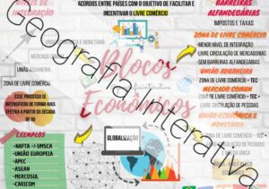 Mapa Mental Blocos Econômicos