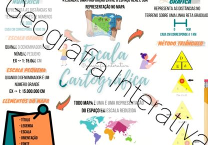 Mapa Mental Escala