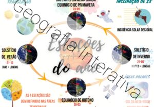 Mapa Mental Estações