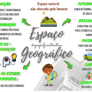 Mapa Mental Espaço Geográfico