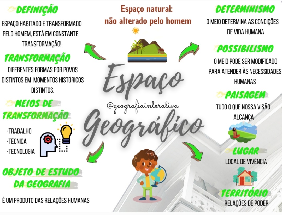 Mapa Mental Espaço Geográfico