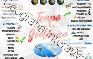 Mapa Mental Tempo Geológico