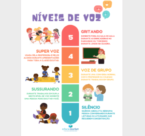 Níveis de voz (inglês e português)