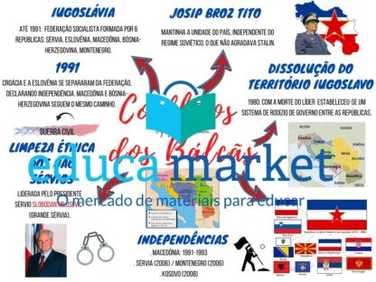 Mapa Mental Balcãs