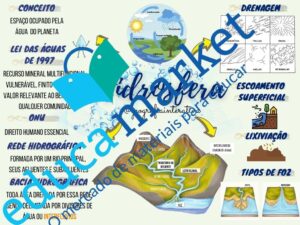 Mapa Mental Hidrosfera