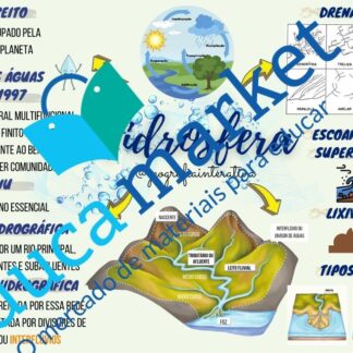 Mapa Mental Hidrosfera