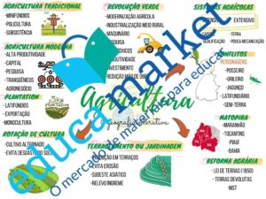 Mapa Mental Agricultura