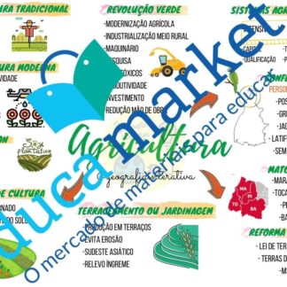 Mapa Mental Agricultura