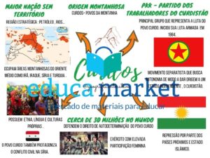 Mapa Mental Curdos