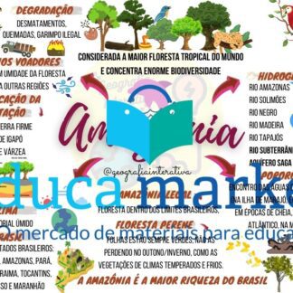 Mapa Mental Amazônia