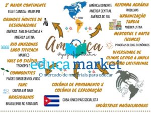 Mapa Mental América