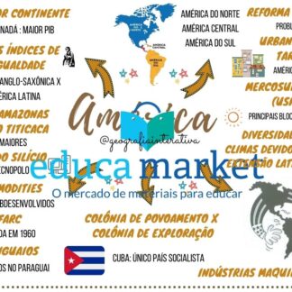 Mapa Mental América