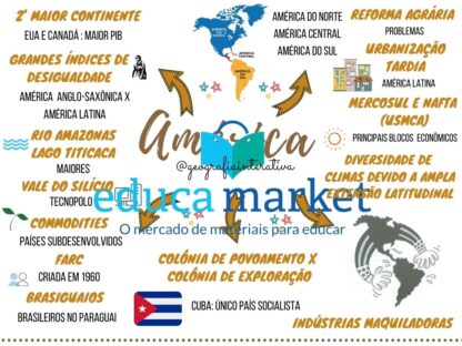 Mapa Mental América