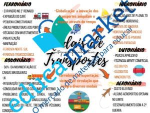 Mapa Mental Modais de Transporte