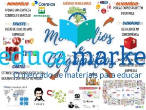 Mapa mental Oligopólios e Monopólios