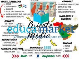 Mapa Mental Oriente Médio