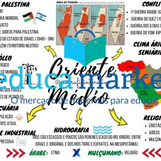 Mapa Mental Oriente Médio