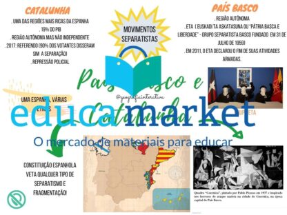 Mapa Mental País Basco e Catalunha