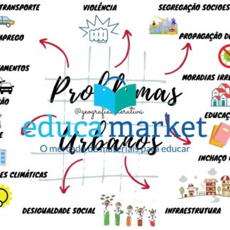 Mapa Mental Problemas Urbanos