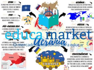 Mapa Mental Rússia x Ucrânia