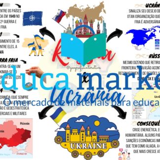 Mapa Mental Rússia x Ucrânia