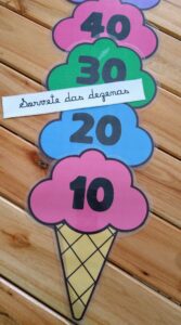 Painel Sorvete das Dezenas