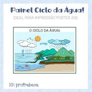 Painel Ciclo da Água