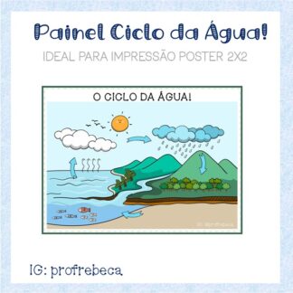 Painel Ciclo da Água