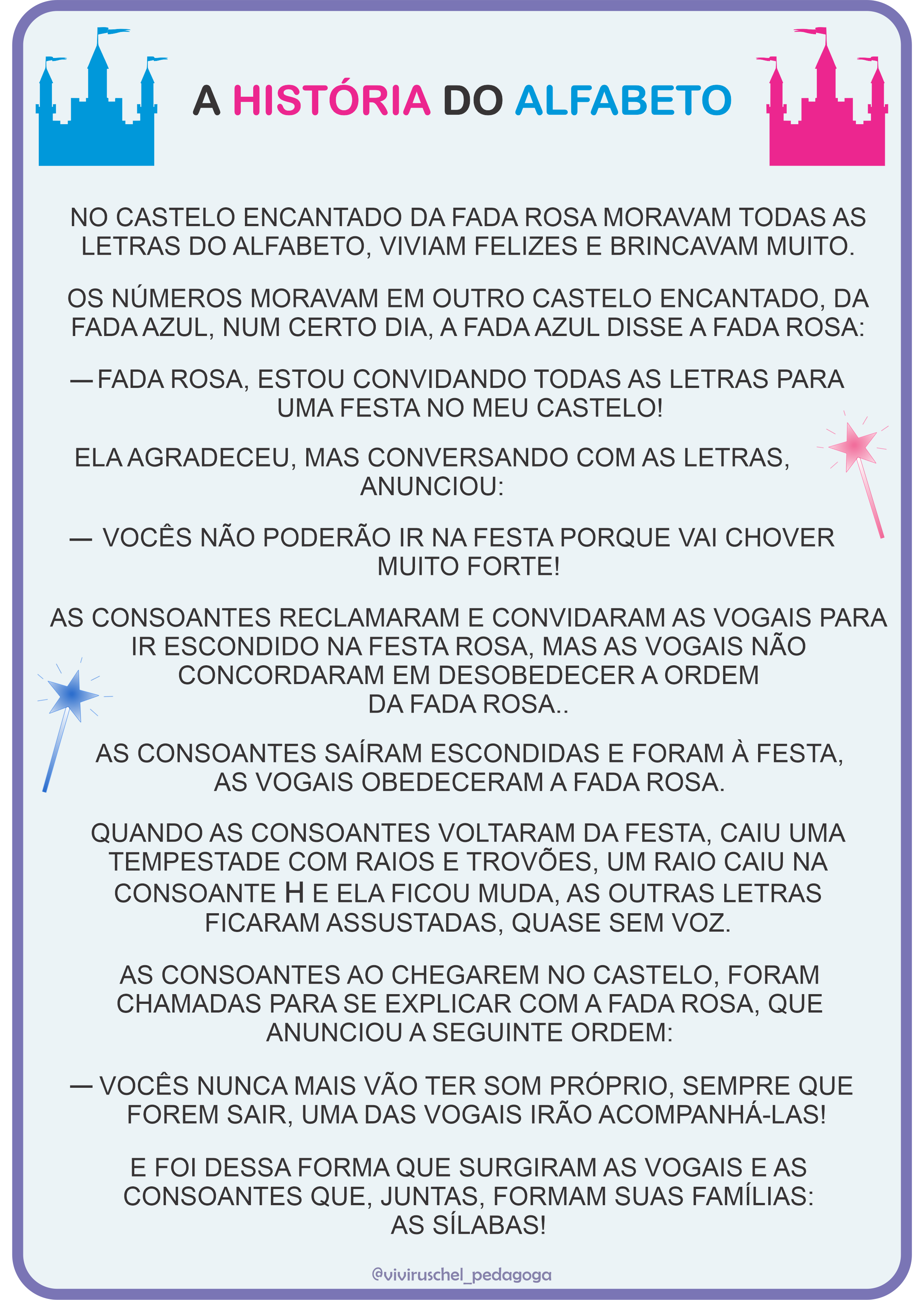 A história do alfabeto