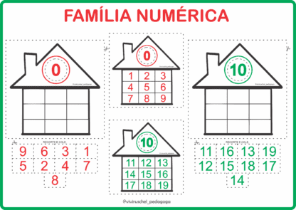 FAMÍLIA NUMÉRICA