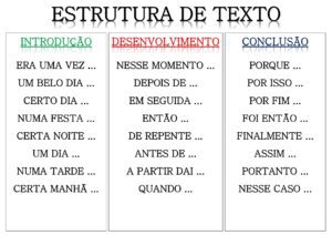 EXTRUTURA DE TEXTO