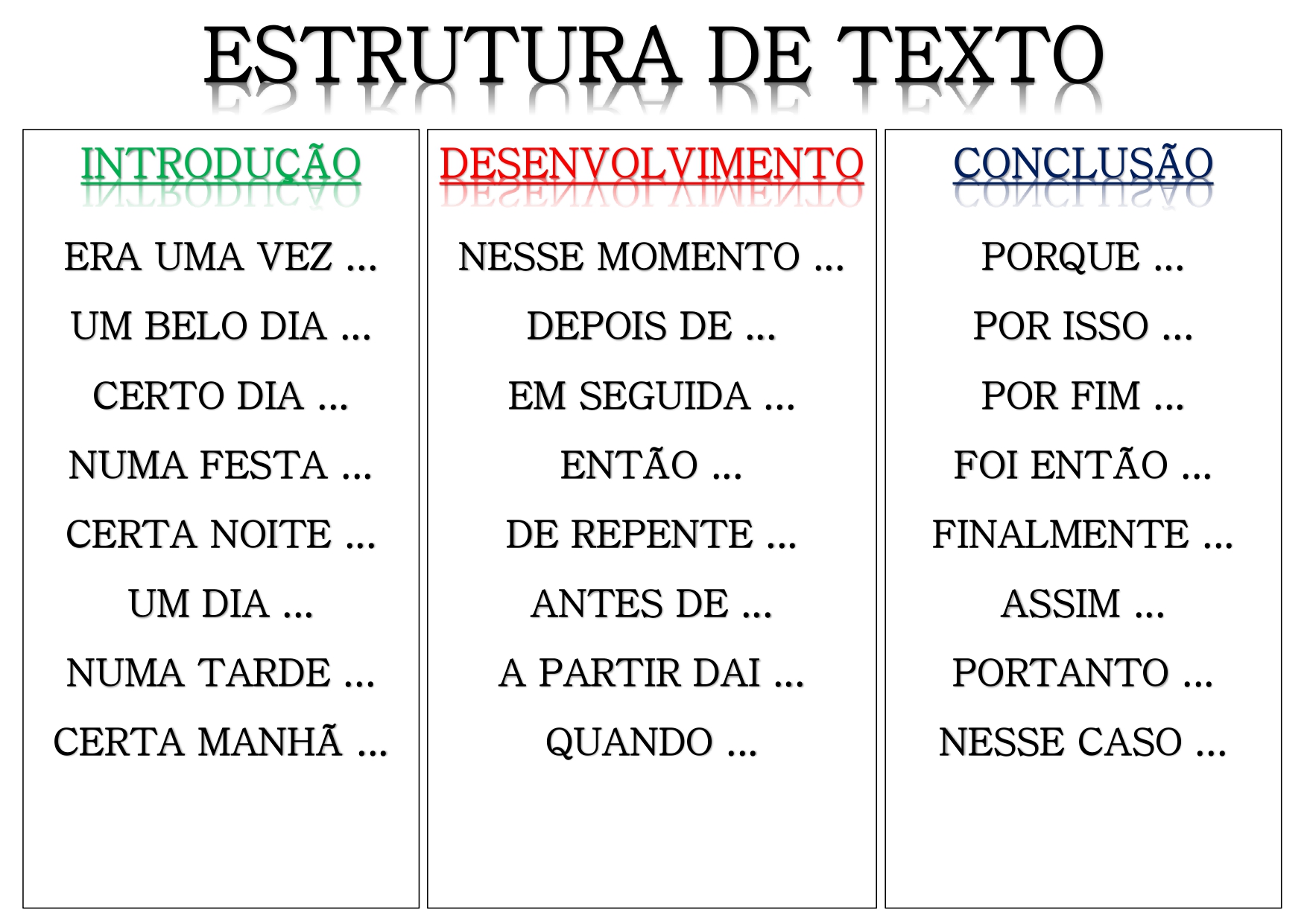 EXTRUTURA DE TEXTO