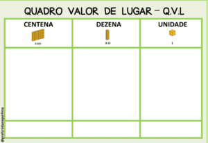 Quadro Valor de lugar