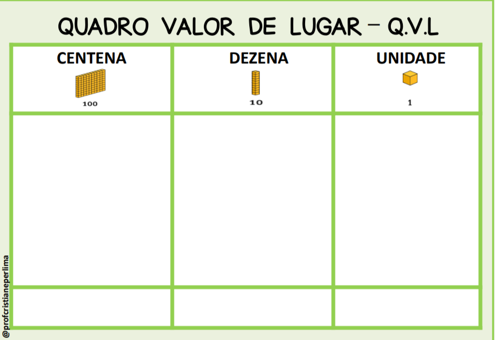 Quadro Valor de lugar