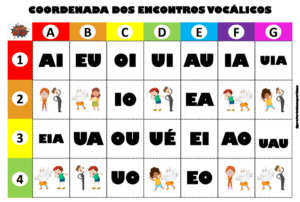 Coordenada dos encontros vocálicos