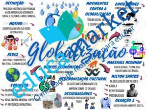 Mapa mental Globalização