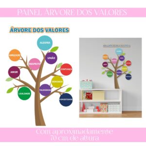 Árvore dos Valores