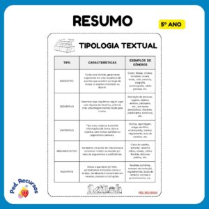 Resumo Tipologia Textual