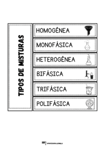 Tipos de misturas
