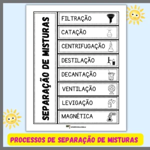 Separação de misturas