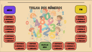 Trilha dos números