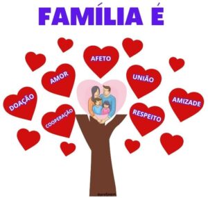 Painel dia internacional da família